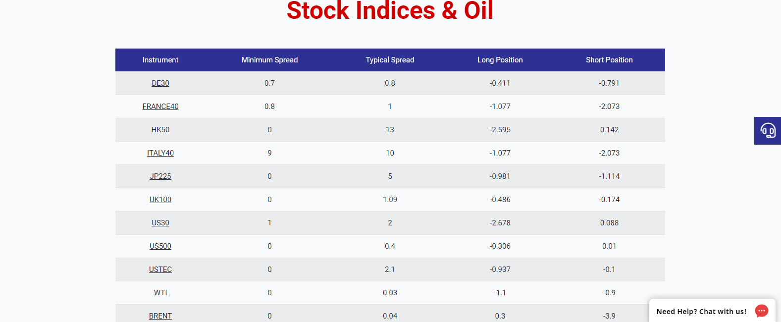 Tickmill stock indices Tickmill stock indices